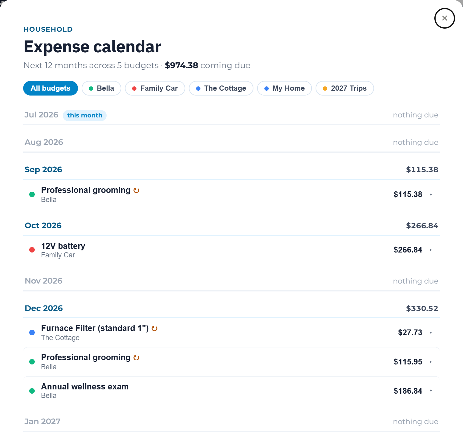 The Budget Forecast expense calendar showing upcoming expenses by month